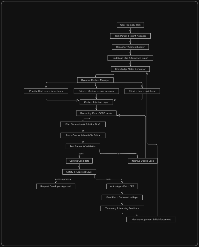 Cora Architecture Diagram